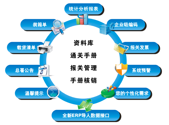  公司產(chǎn)品 -> 金海通(手冊)關務管理系統(tǒng)gm-cms