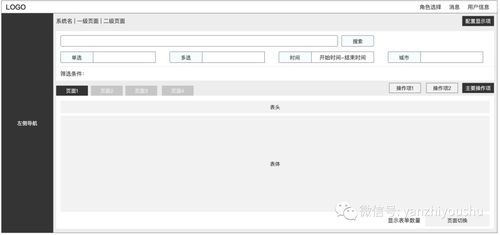 產業互聯網b端產品經理實操手冊