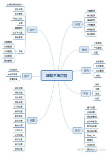 2018最受歡迎開(kāi)源免費(fèi)cms建站系統(tǒng)排行榜
