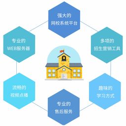 kesion 領(lǐng)先在線教育系統(tǒng) 免費在線網(wǎng)校系統(tǒng)平臺 在線課堂系統(tǒng) 在線商城系統(tǒng) 在線考試系統(tǒng)及建站cms提供服務(wù)商 我們專注在線教育產(chǎn)品研發(fā)