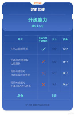 得分竟比星瑞低?ICT-300智能測試-吉利星越L