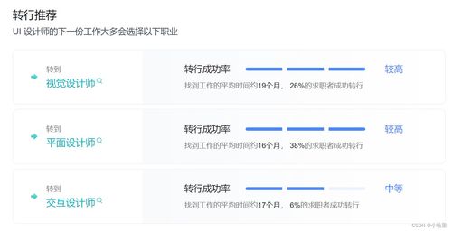 互聯網公司實習崗位選擇與簡易版職業發展規劃